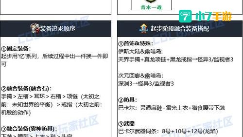 dnf复仇者装备