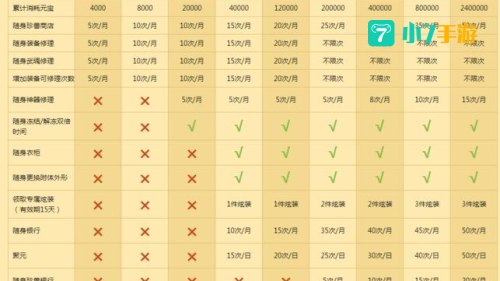 天龙八部vip怎么弄
