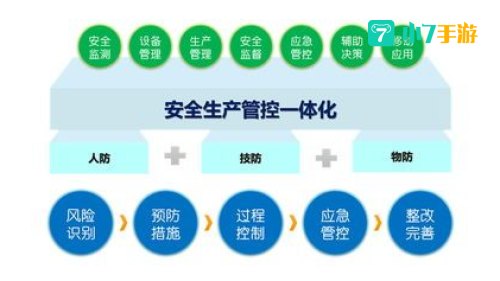 安全平台