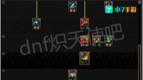 dnf加点模拟